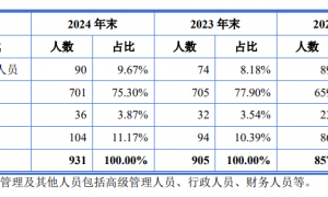 林平发展盈利依赖税收优惠，高新资质存疑